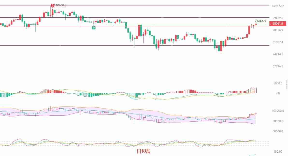 2025年4月26日比特币（BTC）行情分析：高位横盘中的策略选择 - php中文网